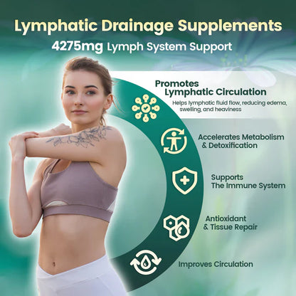 Lymphatic Drainage Support 21-in-1 Advanced Botanical Formula 240 Softgels