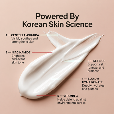 Laams Wellness Madeca Anti-Aging Cream