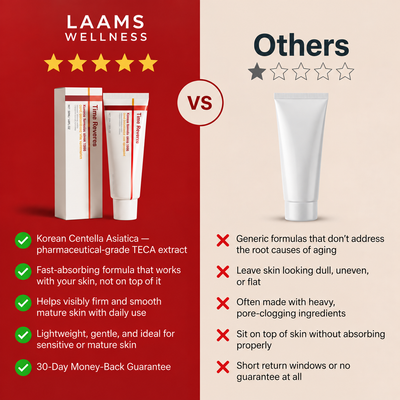 Laams Wellness Madeca Anti-Aging Cream