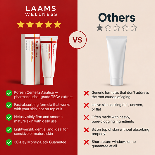 Laams Wellness Madeca Anti-Aging Cream