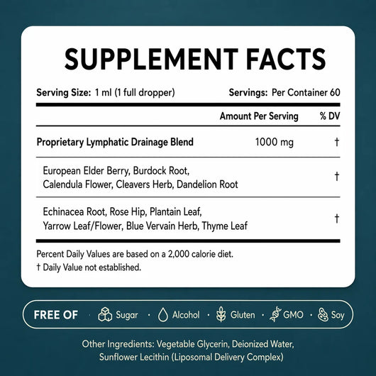 Daily Lymphatic & Immune Support